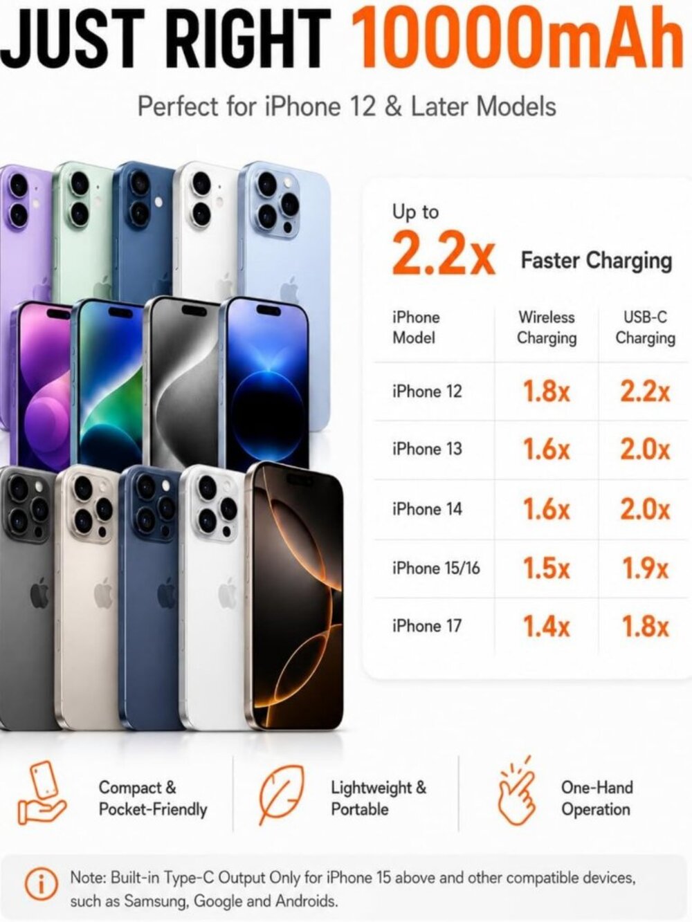 Magnetic Portable Charger 10000mAh for iPhone, Fast Charging Power Bank, Travel - Picture 8 of 9
